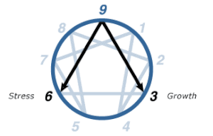 Enneagram Type 9: The Peacemaker