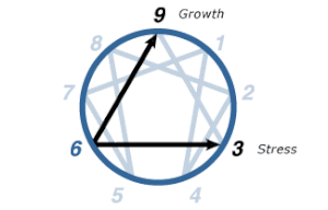Enneagram Type 6